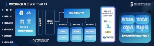 腾讯郭振宇：腾讯云发布云IoT全栈产品矩阵