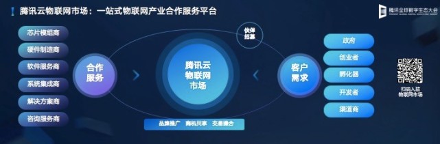 腾讯郭振宇：腾讯云发布云IoT全栈产品矩阵