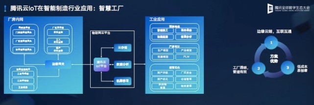 腾讯郭振宇：腾讯云发布云IoT全栈产品矩阵