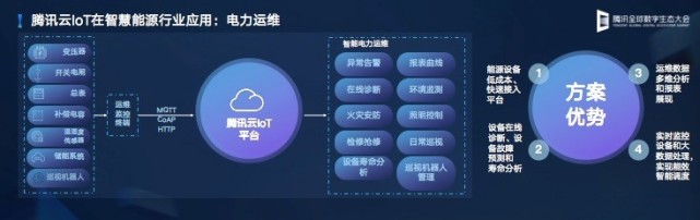 腾讯郭振宇：腾讯云发布云IoT全栈产品矩阵