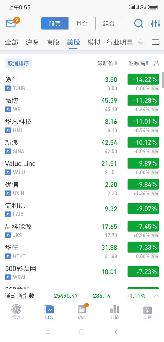热门中概股暴跌，风险还是机会，该买点啥？