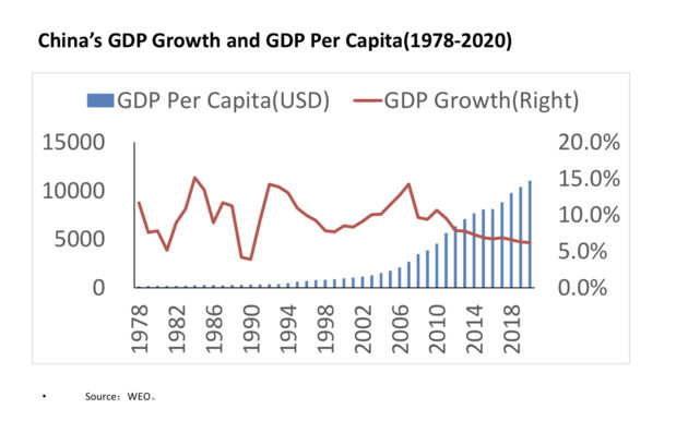 未来五十年世界GDP_中国最具活力休闲城市 7年GDP翻了一倍,未来或成世界一线城市(3)