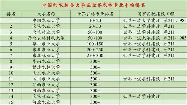 福建农林大学排名_福建农林大学(2)