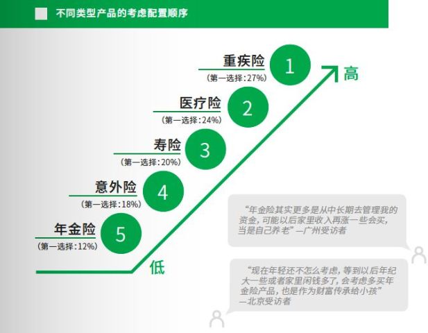 2019中国都市人群保险消费理念白皮书,香港保险步入