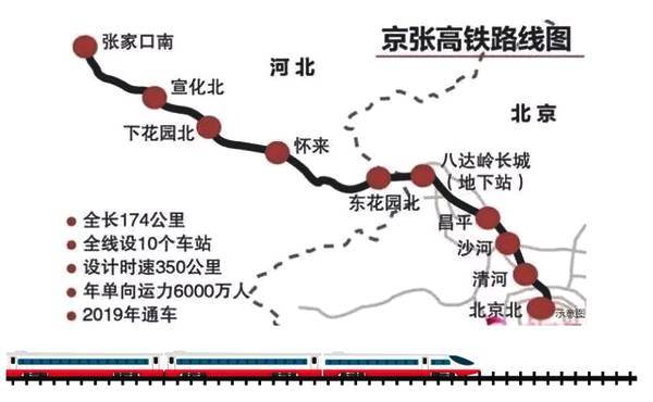 京张高铁建到什么程度了?不久从这些地方去北京会非常