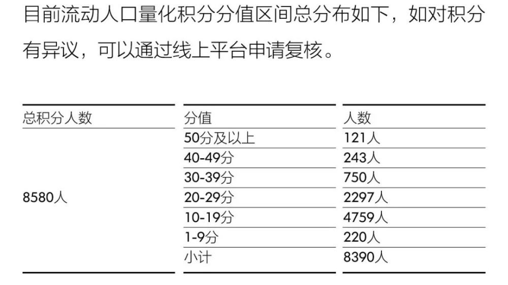 慈溪流动人口_2019慈溪流动人口入学指南