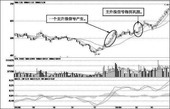 图2-25,中兴商业(000715):股价经过大幅调整后,于2012年12月见底企稳