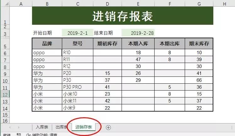 其实,如果只是小规模的库存商品管理,用excel表格即可做出即简单,又