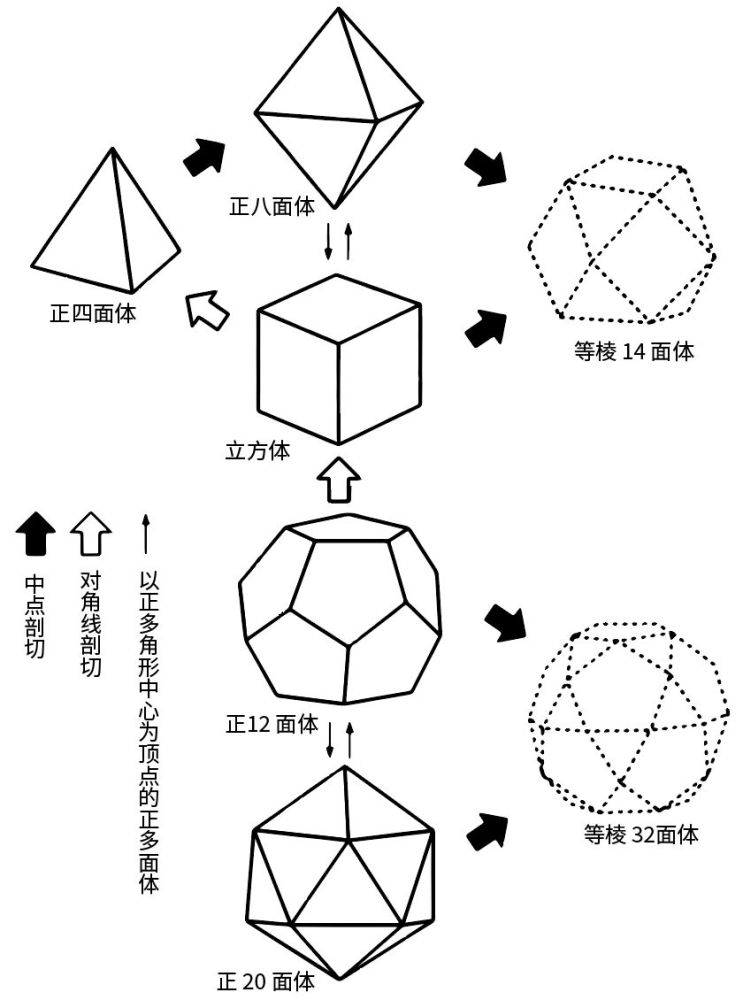 块体的空间构成 看点快报