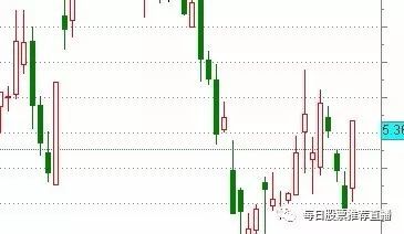 股票行情:600532宏达矿业涨势急增还能继续?