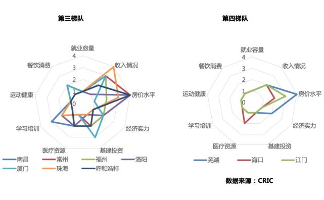 某城市2001年底人口_深度解读澳大利亚2016年人口普查房产市场数据