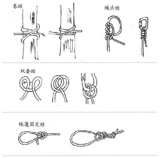 学嗨了!应急救援进校园,常用逃生绳结的打法你会几种?