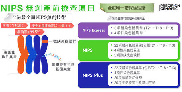 无创dna产前nips检测靠不靠谱 准确率怎么样 看点快报