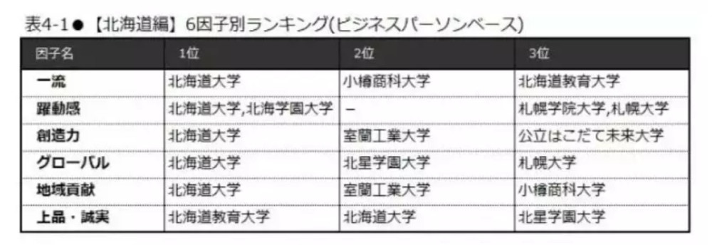 日本大学品牌形象排名出炉 有你心仪的大学吗 看点快报
