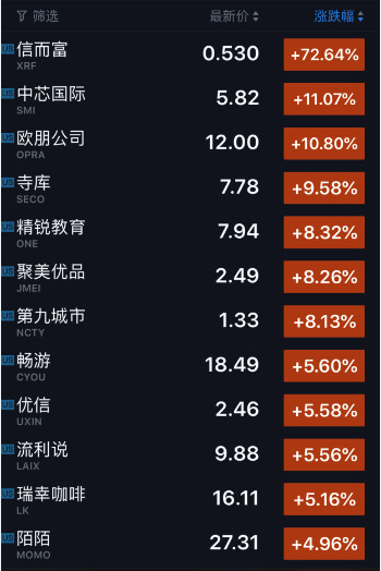 科技股收盘｜AMD股价大涨近10% 微软再次冲击万亿美元市值