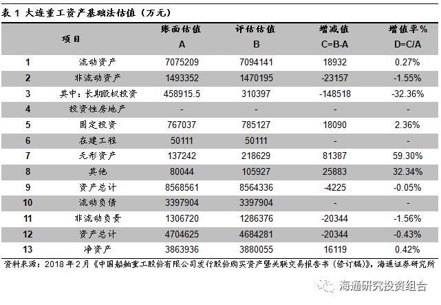 2018年2月,公司公告拟通过发行股份的方式收购少数股东持有的大连重工