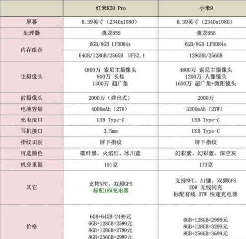 爆料红米k20 pro不得不挑战小米9!4000大电池大优势