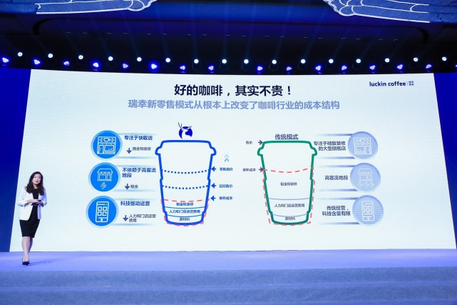 瑞幸咖啡建立全球优质供应链联盟 2021年底建成1万家门店