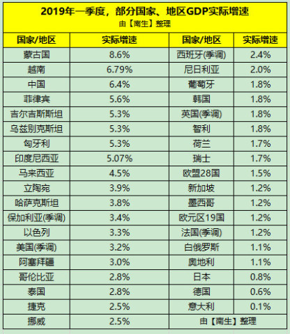尼日利亚vs中国gdp_尼日利亚学者 新冠疫情对中国经济及中尼经贸合作影响有限(2)