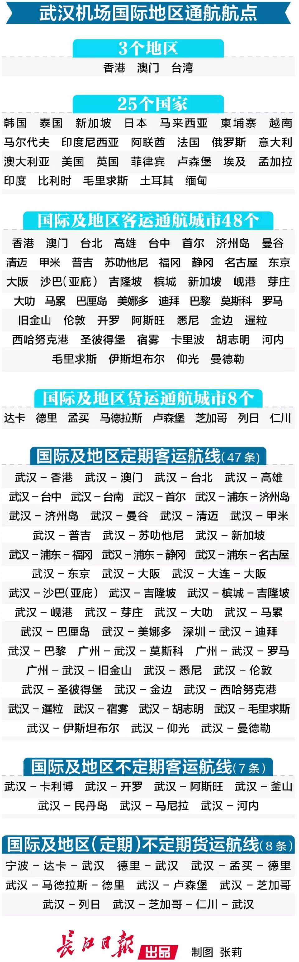 武汉下半年注定不平凡 看看都有哪些变化(图31)