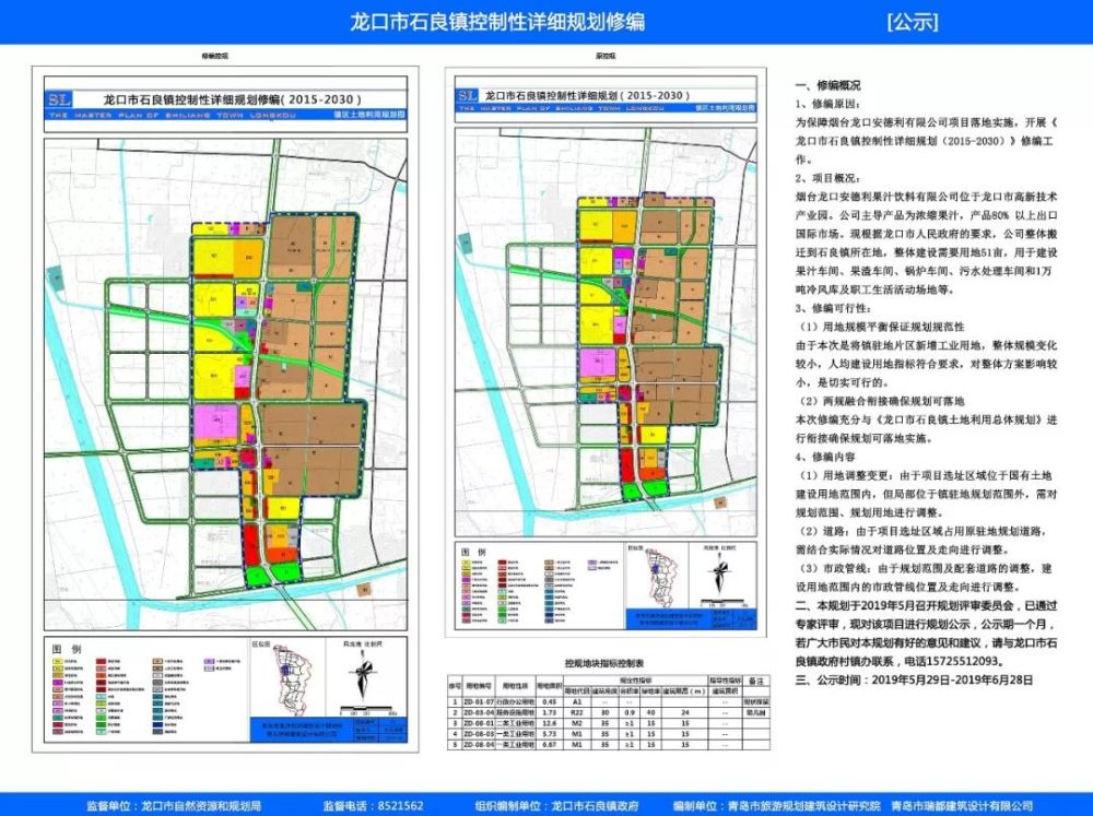 修编原因: 为保障烟台龙口安德利有限公司项目落地实施,开展《龙口市