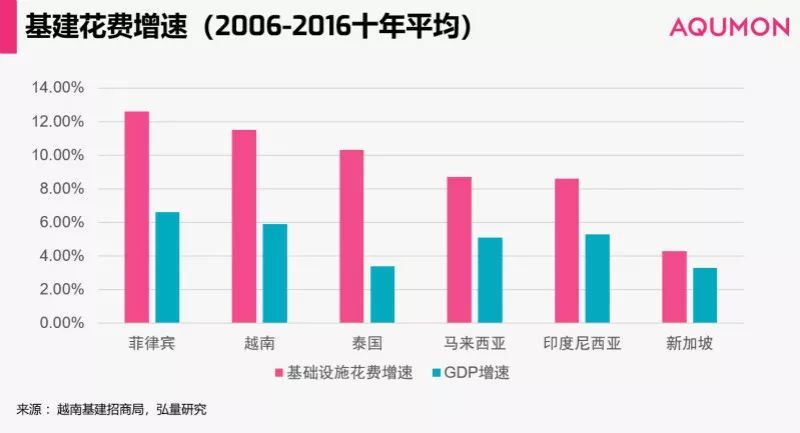 越南人口多少_投资35亿美元,越南也开始造车