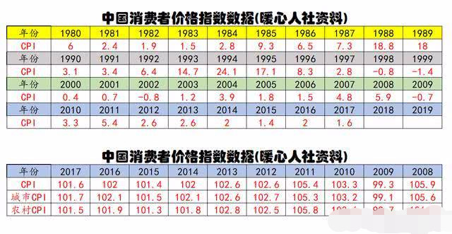 m2减去gdp(2)
