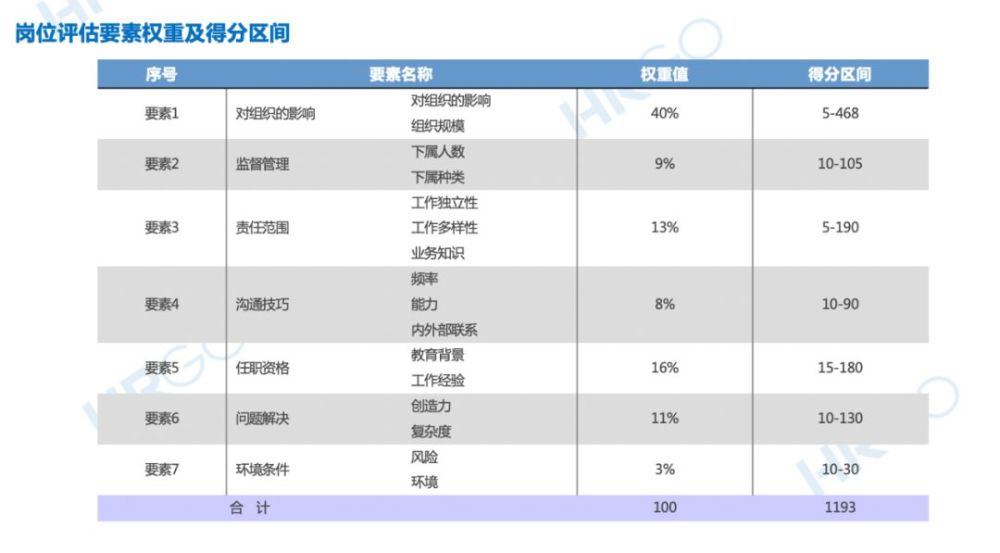 华为薪酬体系大曝光:看完就知道工资高低的差别