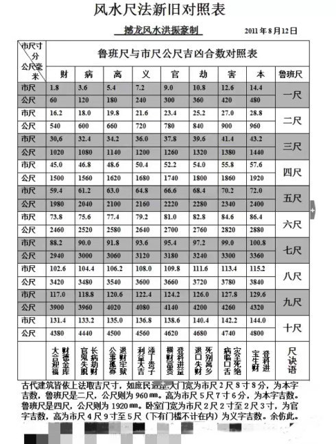 撼龙风水:尺的发展史和鲁班尺的风水常识