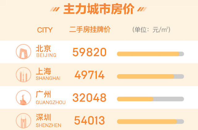 人均财产_中国人均寿命(3)