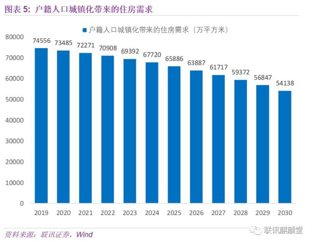 户籍人口城镇化_行业报告 迎接都市圈发展大时代(3)