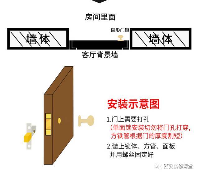 你以为隐形门都不装锁?实际是这样的