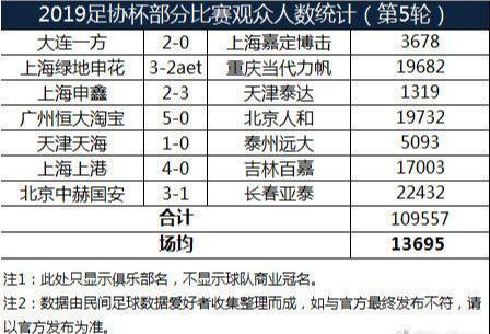 大连市集中人口比例_大连市地图(2)