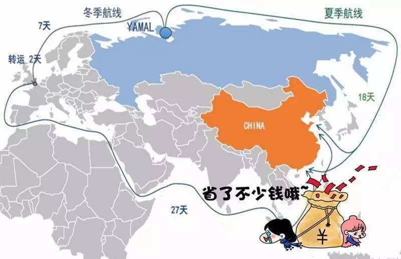 俄数万吨核巨无霸下水,或为开通北极航道,航道缩短近一半