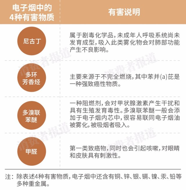 传统卷烟的"烟"是点火燃烧烟草所产生的"烟,而电子烟的"烟"不是真的