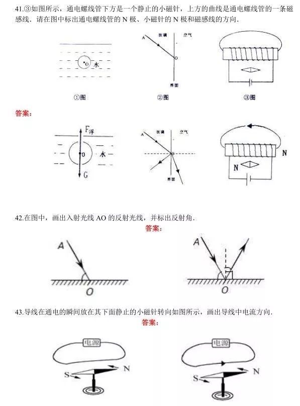 初中物理丨最全面的初中物理作图题中考不能丢的5分