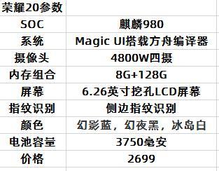 华为荣耀20荣耀20pro发布 这一代的华为手机厉害的是生态