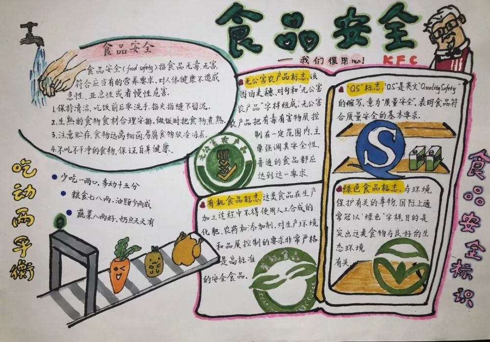 手抄报,食品安全
