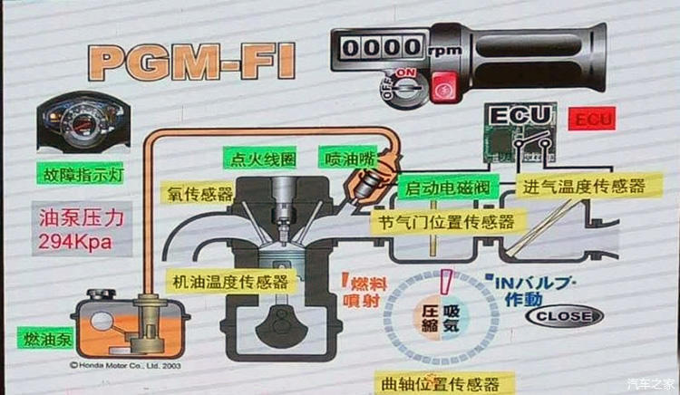 本田摩托车pgm-fi电喷系统故障码读取和清除方法,收藏