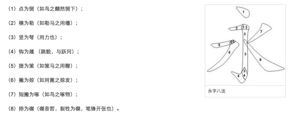 永字八法 永字具有汉字的八种基本笔画:点,横,竖,撇,捺,折,钩,提.