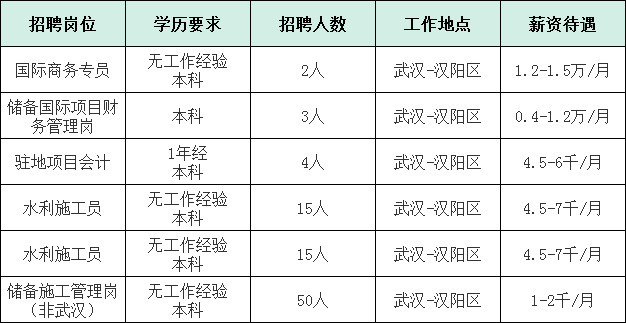 沌口人口_武汉开发区最新房价出炉,沌口人今年你能买房吗(2)