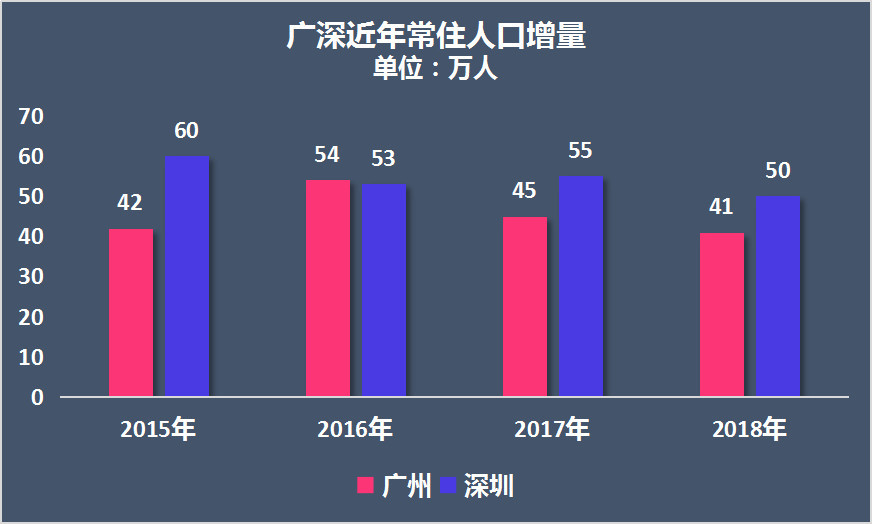 杭州人口数量2019年_杭州人口热力图