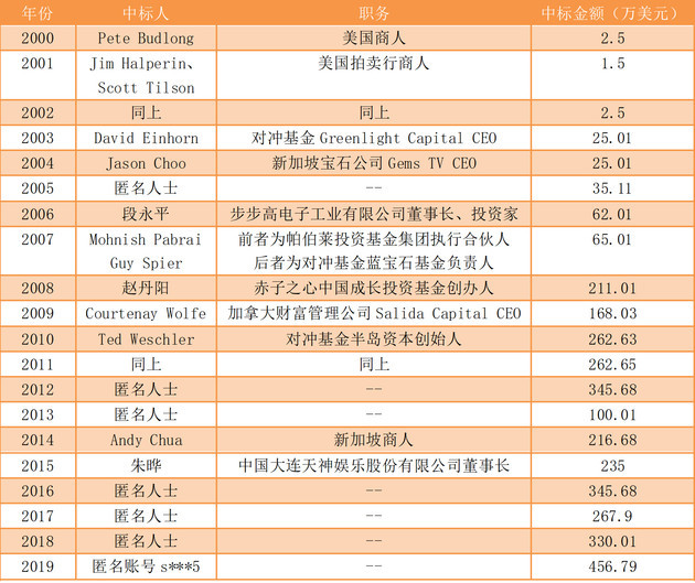 美国历年人口_我国人口素质的 文革阶跃(3)