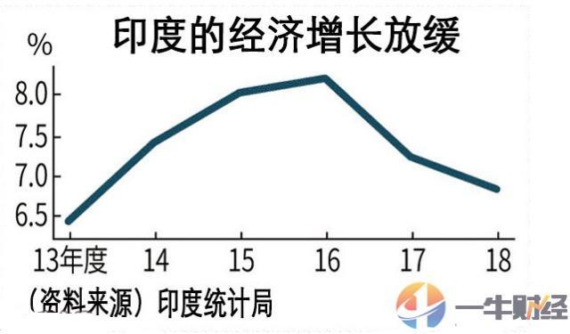 印度软件产业年gdp_G20二季度GDP公布 2020年各国二季度GDP增速如何(2)