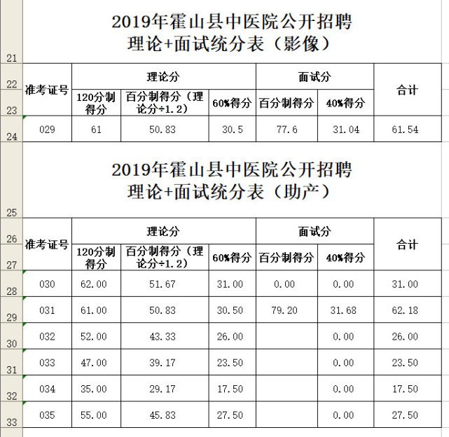 霍山人口有多少_霍山县志 人口 第二节 人口状况