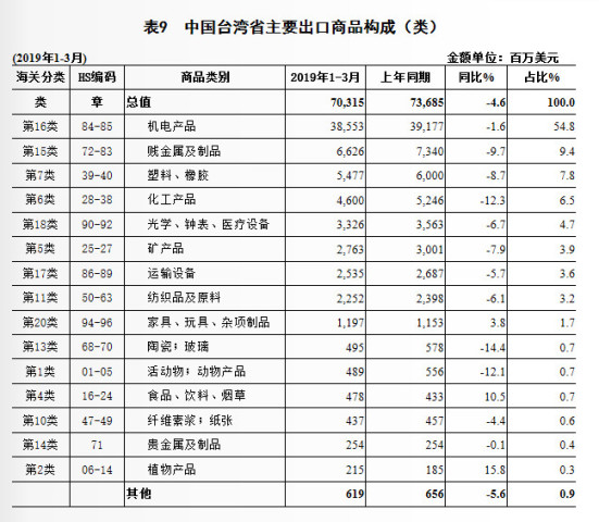 台湾gdp1991排名_美国2018年GDP为20.5万亿美元,这个能占世界GDP多大比重(3)