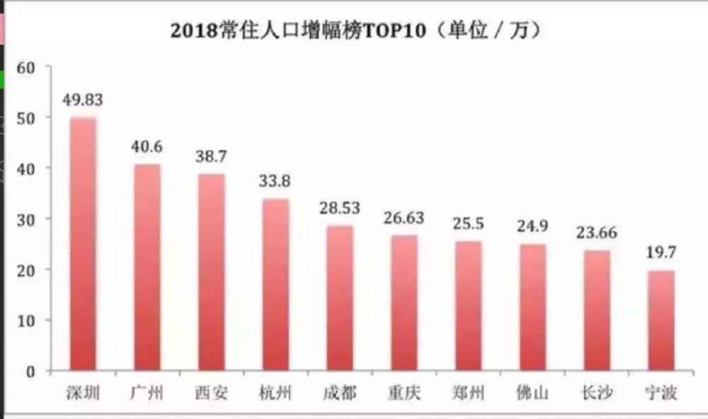 什么是人口过剩_人口过剩与全球变暖有什么关系(3)