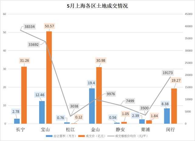 青浦松江金山gdp_重磅 嘉定区GDP 1875.9亿元 位列上海第......(3)