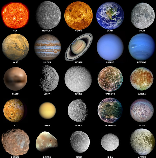 如果你曾经见过我们星系的行星照片,或者是将它们排成排审视一番,那