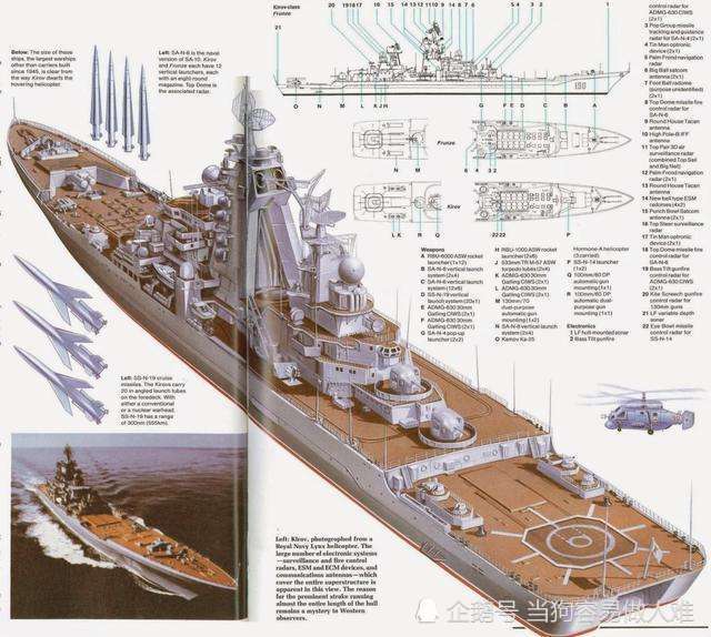 苏联的基洛夫级核动力巡洋舰为什么还用常规动力?给作战加个保险